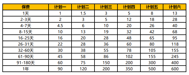 短期旅游保险意外险，2025立即生效的短期意外险产品推荐