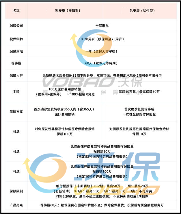平安接手承保的乳安康保险怎么样？现在乳腺癌患者买多少钱一年？