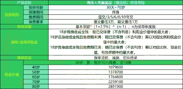 海保人寿鑫玺越(臻选版)终身寿险产品介绍，收益演示+现金价值