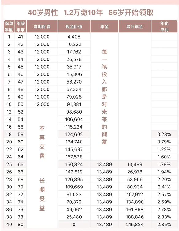 个人养老金保险产品对比，2025个人养老金保险产品有哪些？产品推荐