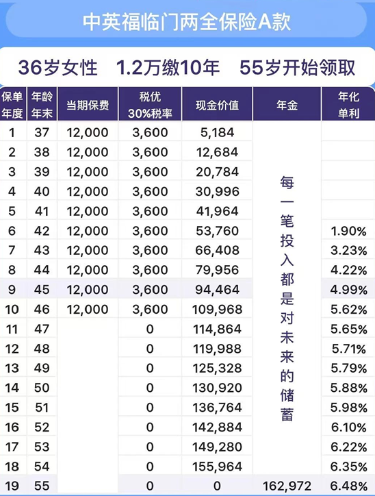 个人养老金保险产品对比，2025个人养老金保险产品有哪些？产品推荐