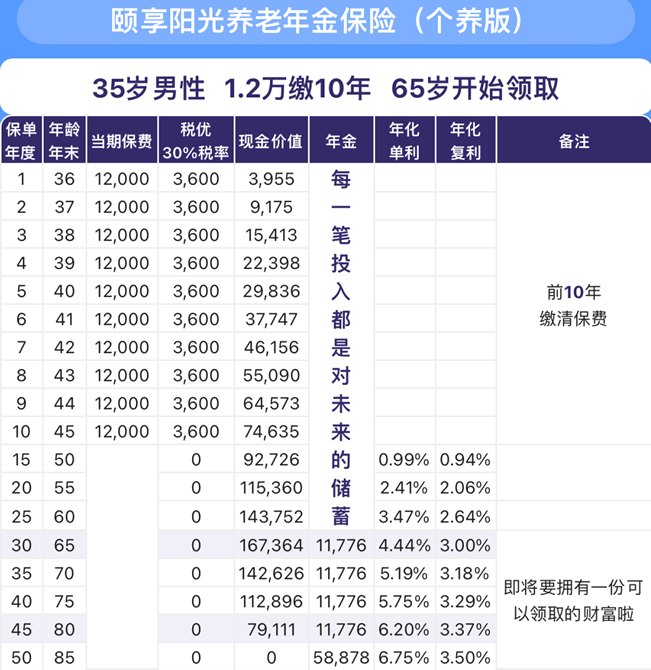 个人养老金保险产品对比，2025个人养老金保险产品有哪些？产品推荐