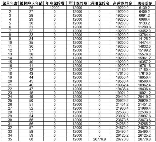 太平金多多两全保险（互联网专属）怎么样？满期收益高+产品介绍！