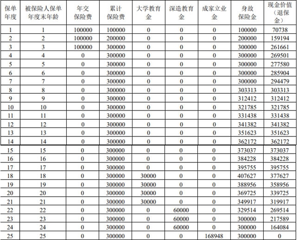 招商仁和招满分A款年金保险介绍，附养老钱收益一览表+案例演示