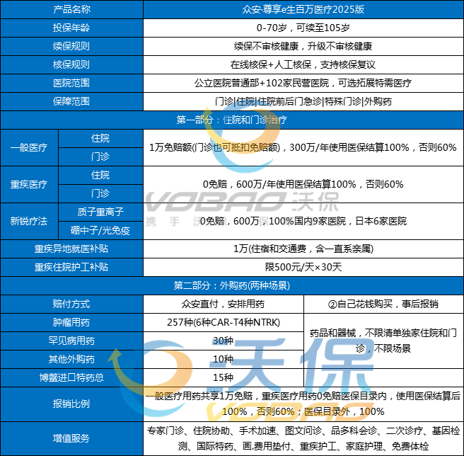 众安·尊享e生百万医疗2025版介绍，众安·尊享e生百万医疗2025版价格表