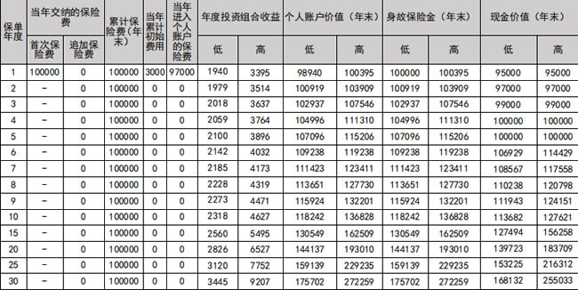 新华养老盈佳人生(智享版)专属商业养老保险怎么样?收益如何