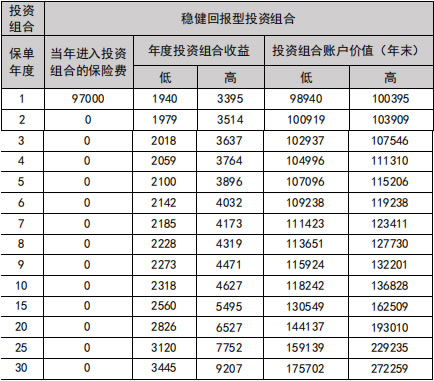 新华养老盈佳人生(智享版)专属商业养老保险怎么样?收益如何