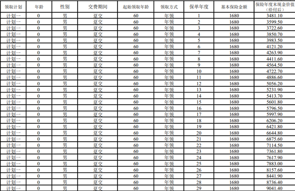 招商仁和和享年年2.0养老年金保险(分红型)解读：现金价值收益分享