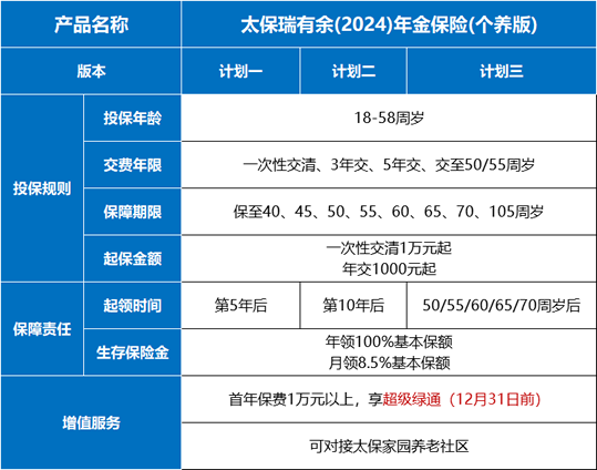 可以享受税收优惠的养老年金保险，税优个人养老金产品对比