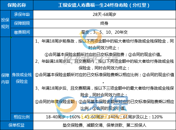 增额终身寿险排名，2025目前最好的增额终身寿险排名,哪个值得入手？