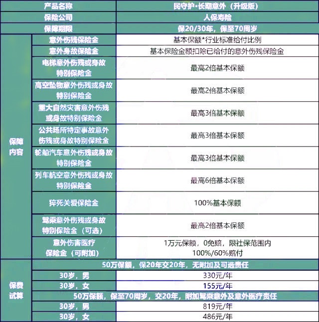 2025人保意外险险种及价格表，2025人保意外险赔偿标准