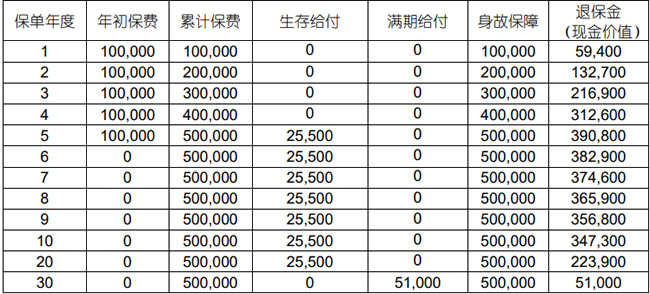 国寿福享E佳2.0年金保险怎么样？好不好？5年交收益如何