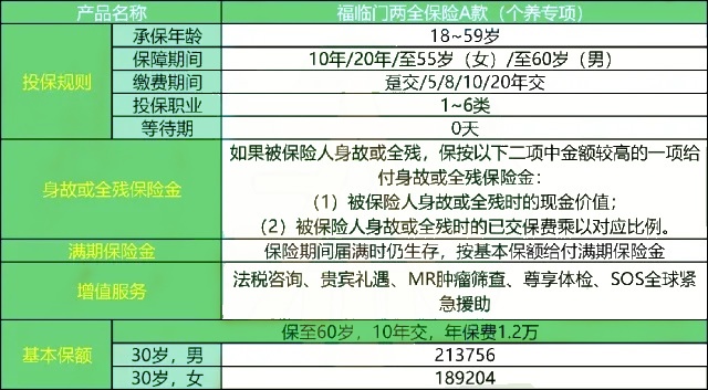 税优型保险产品有哪些?税优型保险哪些公司有?