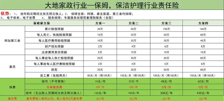 保姆雇主责任险多少钱一年？2025如何给保姆买雇主责任险？