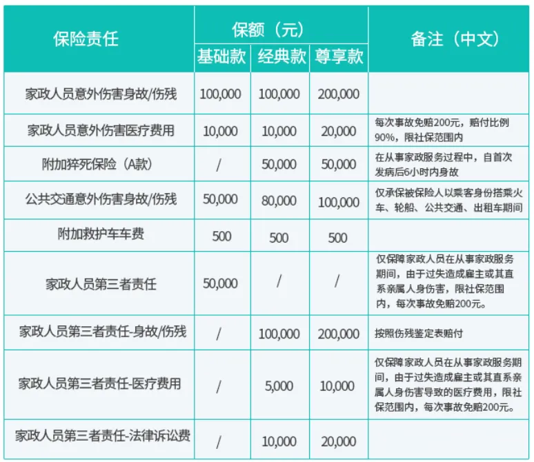 家政,保洁专用雇主责任险是什么？家政,保洁专用雇主责任险多少钱