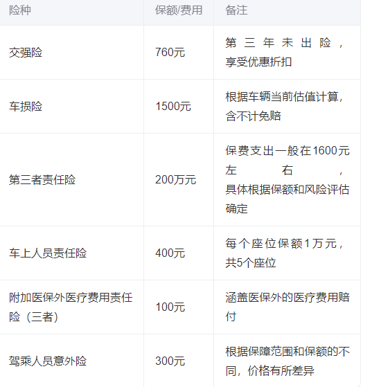 2025泰康车险全险一年多少钱？2025泰康车险全险价格明细一览