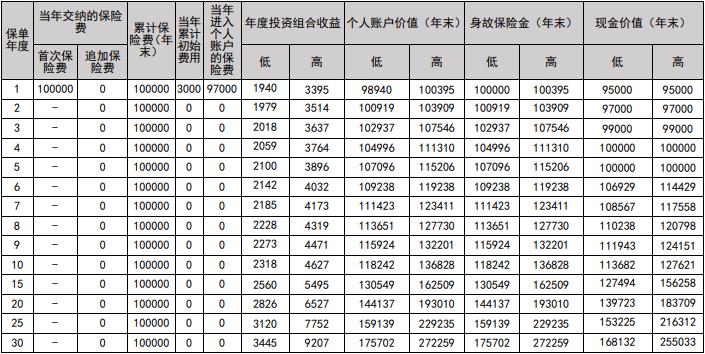 新华养老盈佳人生(智享版)专属商业养老保险怎么样？养老金演示