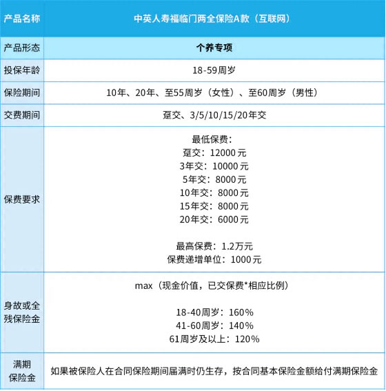 中英人寿福临门两全保险A款怎么样?好不好?可享税优政策!