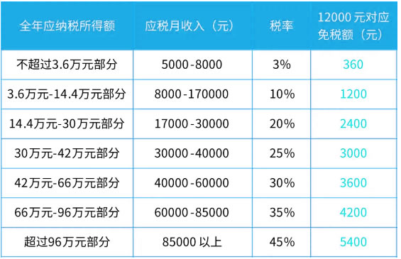 中英人寿福临门两全保险A款怎么样?好不好?可享税优政策!