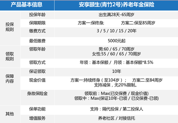 利安安享颐生(青竹2号)养老年金保险解读：高领取+高现价+养老社区