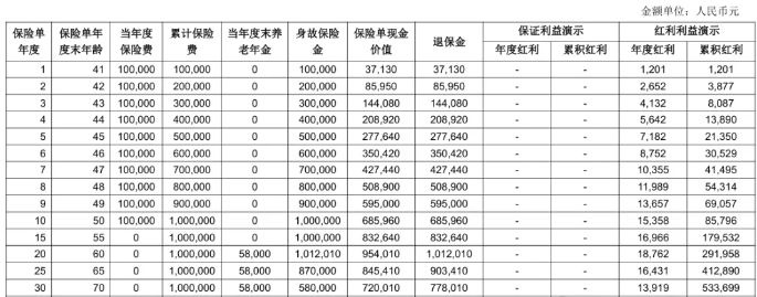 长城明爱金彩3.0版养老年金保险(分红型)介绍，10年交现金价值收益