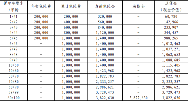 工银安盛人寿鑫禧盈门两全保险怎么样？交5年返多少钱？条款+亮点