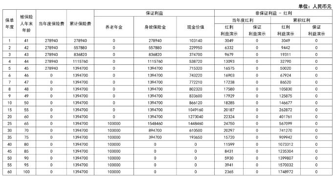 同方全球同耀优享养老年金保险(分红型)介绍，收益案例+产品亮点