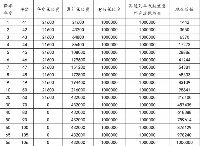 利安鑫福源终身寿险产品介绍，附10年交最新现金价值收益+特色