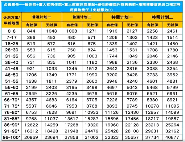 利宝智享安康中端医疗险2024版怎么样？升级后一年多少钱？值得买吗？