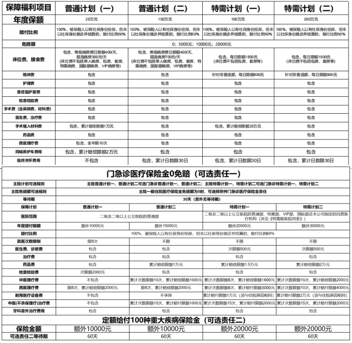 利宝智享安康中端医疗险2024版怎么样？升级后一年多少钱？值得买吗？