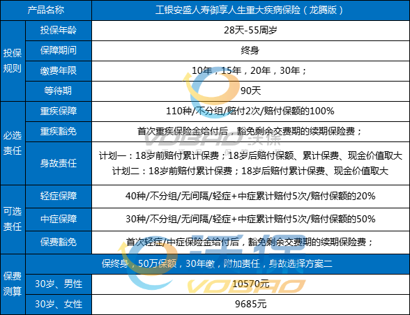 工银安盛御享人生重疾险(龙腾版)条款怎么样？多少钱？保费测算