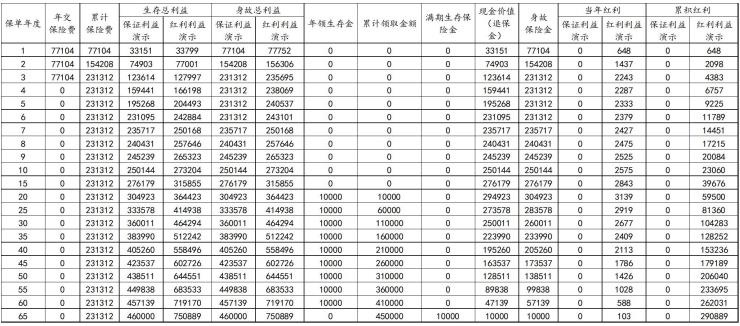 平安御享鑫年年金保险（分红型）怎么样？附40岁投保领养老金案例！