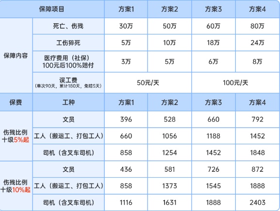 快递员买什么保险比较好，快递员保险能赔多少钱