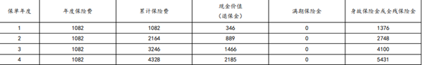 太平洋爱享金生3.0(少儿版)两全保险介绍，附30交最新满期现金价值表