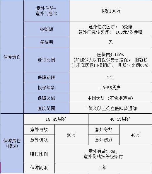 平安100万意外险赔偿标准，2025最新平安100万意外险一年多少钱