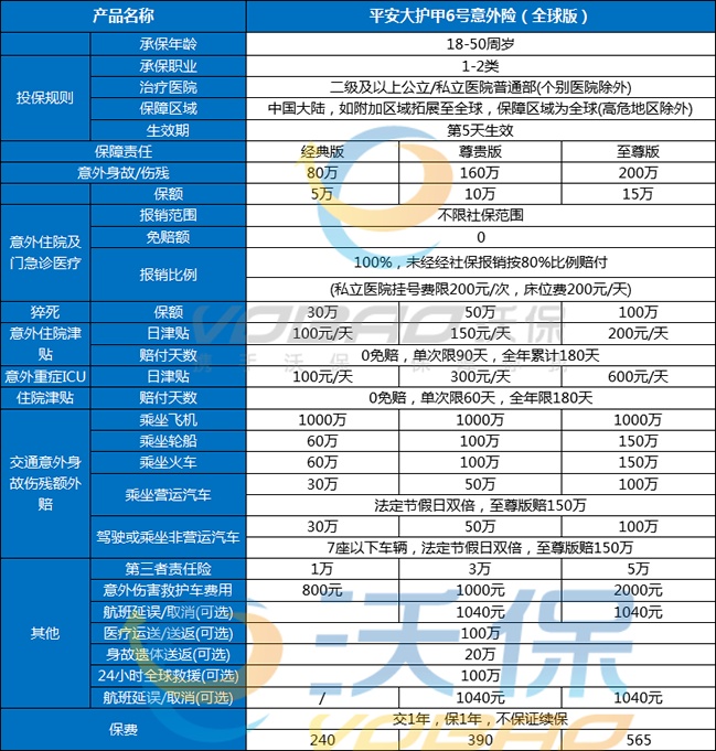 平安100万意外险赔偿标准，2025最新平安100万意外险一年多少钱