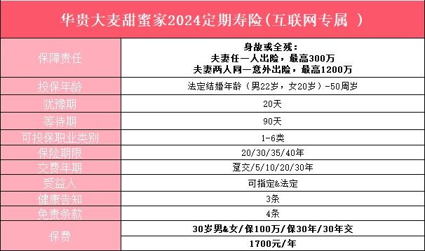 2025华贵人寿哪款定期寿险好，2025华贵人寿定期寿险多少钱？