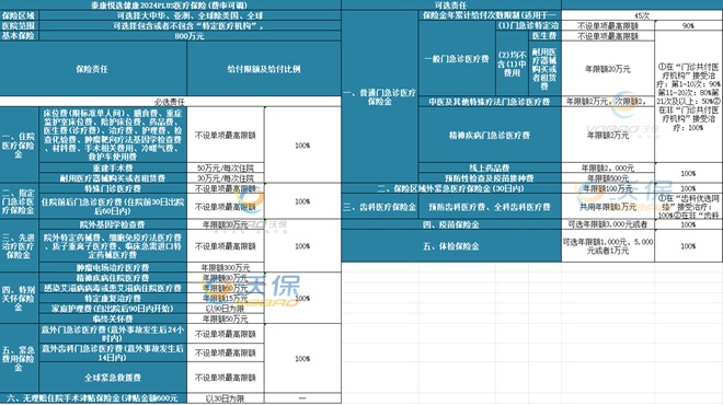 2025泰康百万医疗险险种及价格表，2025泰康百万医疗险哪款好