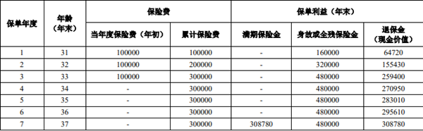 人保寿险财寿满堂两全保险条款解读(2024年最新满期现金价值收益)