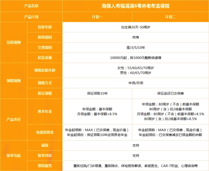 海保人寿福满满6号养老年金保险怎么样?收益高吗?现金价值+案例