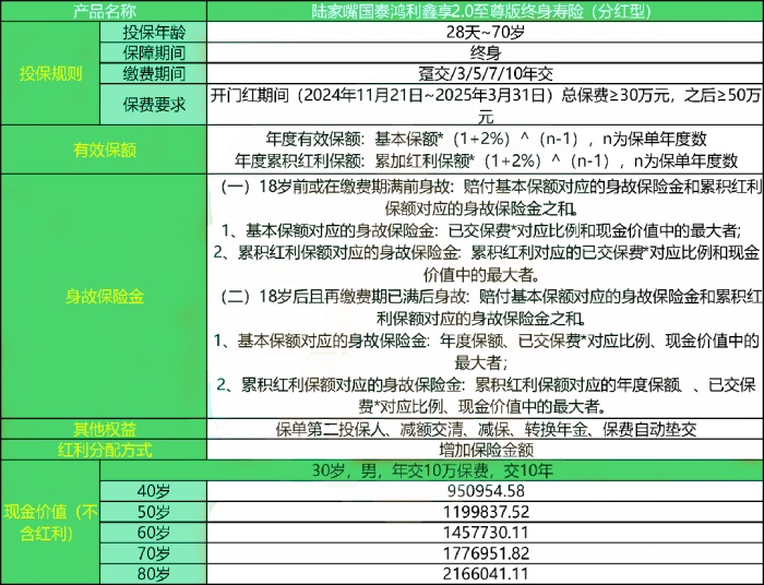 陆家嘴国泰鸿利鑫享2.0至尊版终身寿险(分红型)介绍，收益好吗?