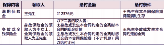 人保寿险福寿优选两全保险介绍，附2024年最新投保案例现金价值分享