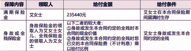 人保寿险福寿优选两全保险介绍，附2024年最新投保案例现金价值分享