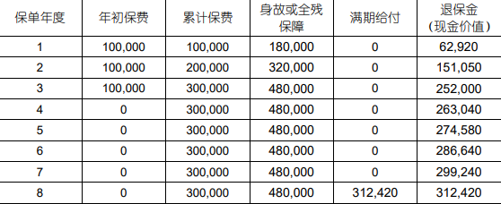 中国人寿年丰鑫禧两全保险条款解读：收益案例分析+价格表+保障特色