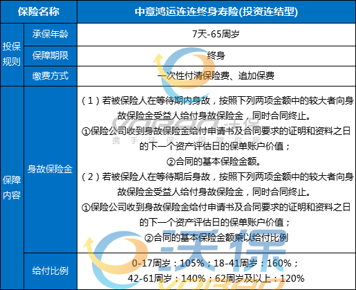 中意鸿运连连终身寿险(投资连结型)怎么样？收益如何？条款+亮点