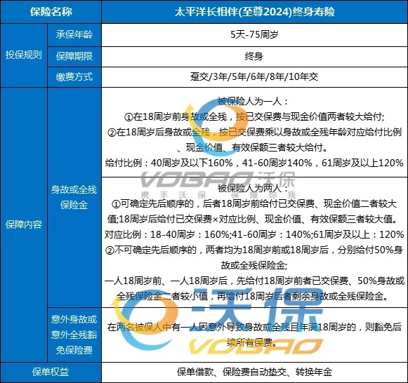 太平洋长相伴(至尊2024)终身寿险现金价值+产品特点+条款+案例