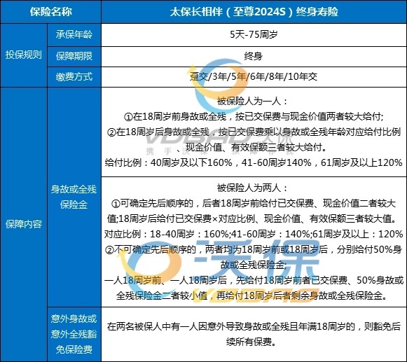 太保长相伴（至尊2024S）终身寿险靠谱吗？交6年收益+条款+优势