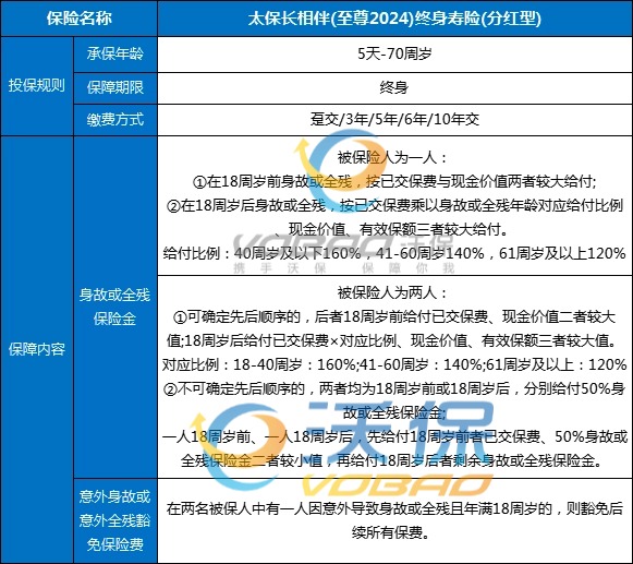 太保长相伴(至尊2024)终身寿险(分红型)怎么样？交5年收益+亮点