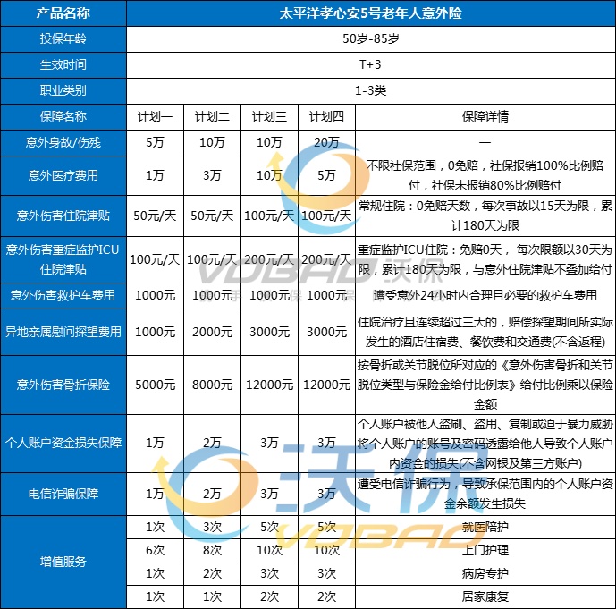 2025年太平洋意外险险种及价格表，太平洋意外险一年一交多少钱