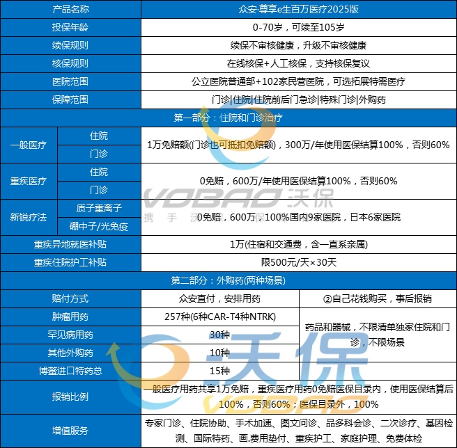 众安百万医疗险险种及价格表，2025最新众安百万医疗险产品介绍